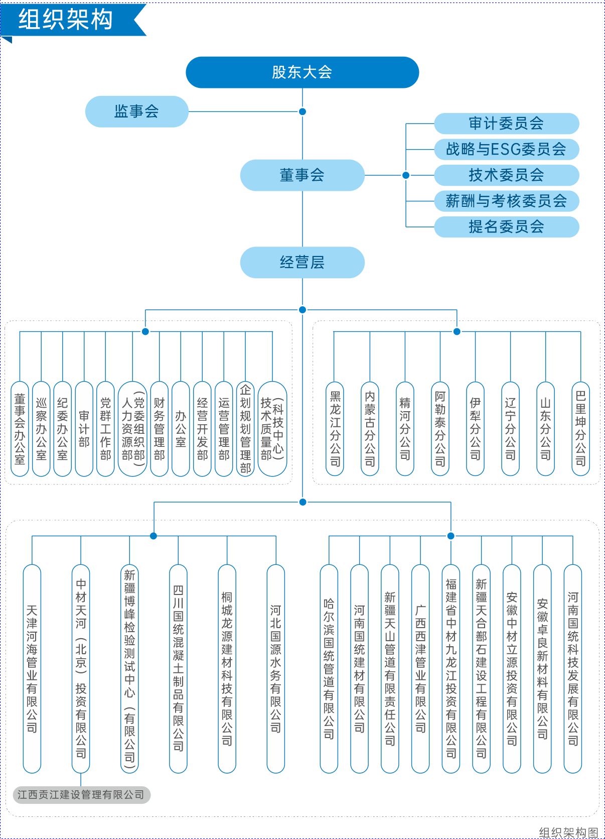 一、關(guān)于我們----組織機(jī)構(gòu)圖.png